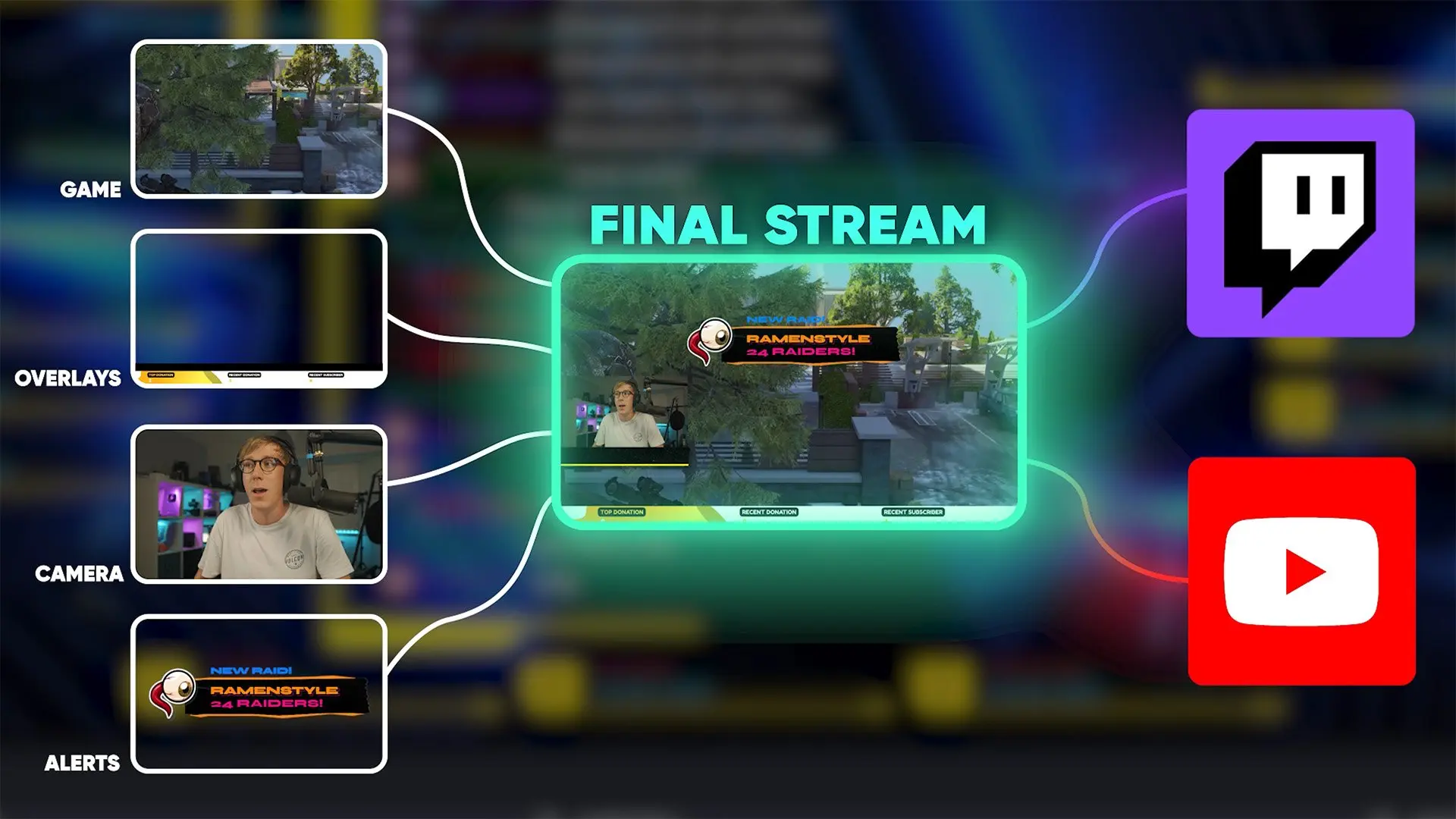 How-OBS-Composites-Video-to-Twitch-or-YouTube How OBS Composites Video to Twitch or YouTube