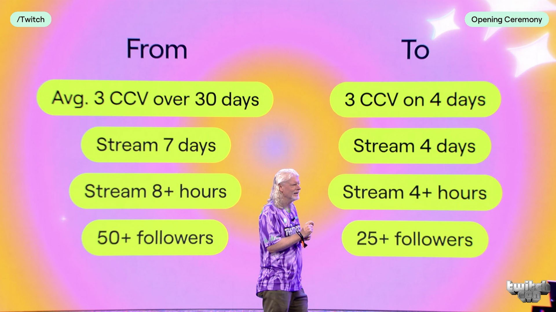 Twitch New Affiliate Requirements
