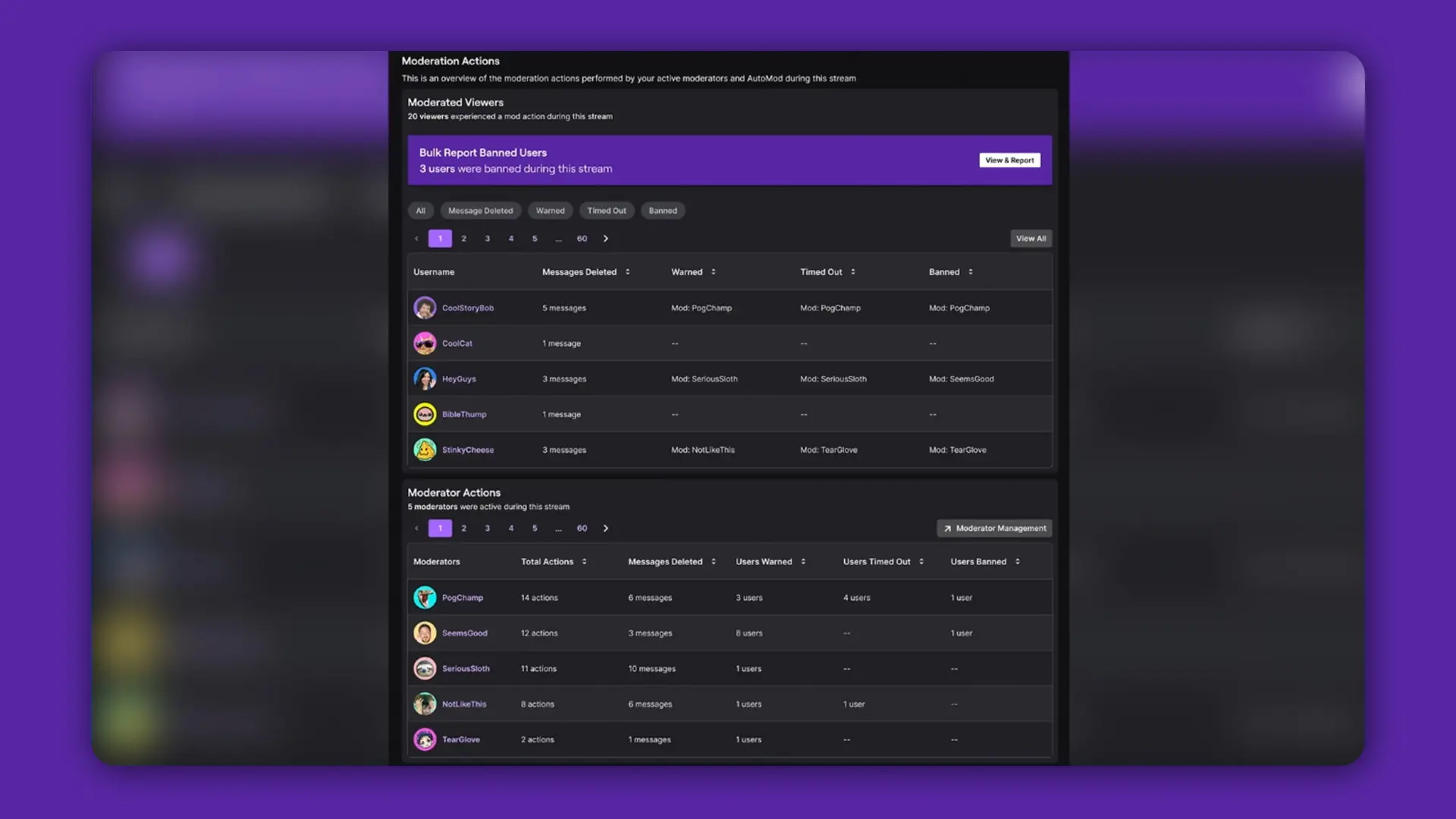 Twitch Moderation Actions Summary